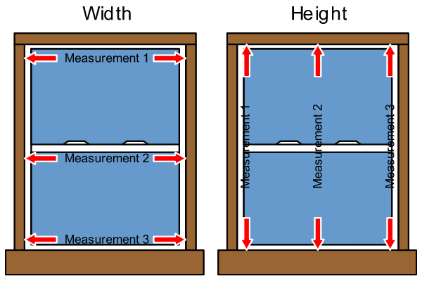 measurement measurement
